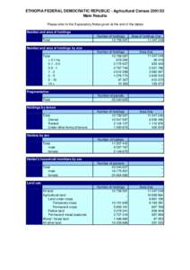 ETHIOPIA FEDERAL DEMOCRATIC REPUBLIC - Agricultural Census[removed]Main Results Please refer to the Explanatory Notes given at the end of the tables Number and area of holdings Number of holdings[removed]