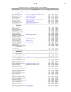 Page 1 FAIRFIELD COUNTY, OHIO - TAX AUTHORITY SUMMARY - LEVIES TAX YEAR 2009 LEVIES TAX YEAR 2009