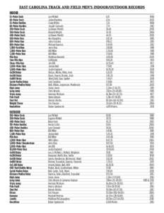 EAST CAROLINA TRACK AND FIELD MEN’S INDOOR/OUTDOOR RECORDS INDOOR 55-Meter Dash	 60-Meter Dash	 55-Meter Hurdles