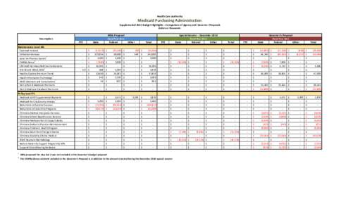 MPA Suppl 11 Budget Comparison V70 V77 V80[removed]xlsm