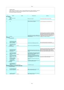 Sheet1  Guidance notes: Please select one of the options in column C (where applicable) and enter further information in column E. 2 Where applicable, give additional information requested in column E, replacing the ital