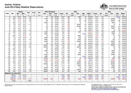 Avalon, Victoria June 2014 Daily Weather Observations Date Day