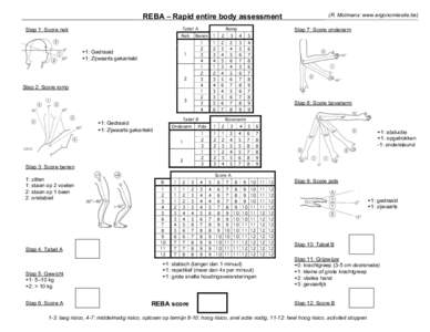 REBA – Rapid entire body assessment Tabel A Stap 1: Score nek  Nek
