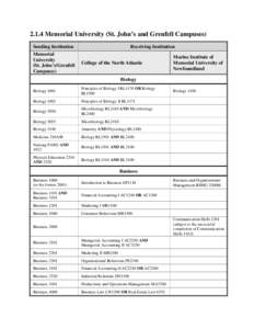 Academia / Education / Natural scientific research in Canada / New Arts /  Science and Commerce College /  Ahmednagar / Association of Commonwealth Universities / Memorial University of Newfoundland / Higher education