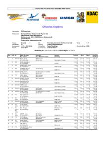 5. ADAC RGR Akzo Nobel Deco HOEGNER DMSB Slalom  Offizielles Ergebnis Veranstalter:  RG Rosenheim