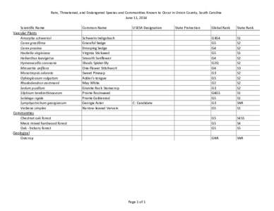 Rare, Threatened, and Endangered Species and Communities Known to Occur in Union County, South Carolina June 11, 2014 Scientific Name Vascular Plants Amorpha schwerinii Carex gracillima