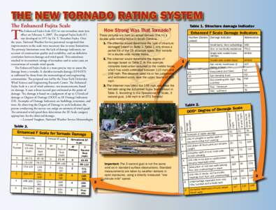 Wind / Weather / Enhanced Fujita Scale / Fujita scale / Tornado intensity and damage / TORRO scale / Tornado / Meteorology / Atmospheric sciences