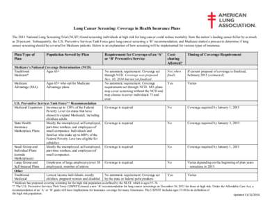 Lung Cancer Screening: Coverage in Health Insurance Plans The 2011 National Lung Screening Trial (NLST) found screening individuals at high risk for lung cancer could reduce mortality from the nation’s leading cancer k