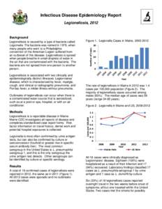 Infectious Disease Epidemiology Report Legionellosis, 2012 Background  Legionellosis is associated with two clinically and