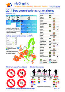 InfoGraphic European Parliamentary Research Service[removed] European elections: national rules