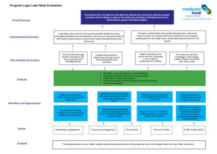 Program Logic Lake Nash Evaluation The lessons learnt through the Lake Nash skin disease and community wellness program evaluation will be utilised to improve the health and well being of Aboriginal and Torres Strait Isl