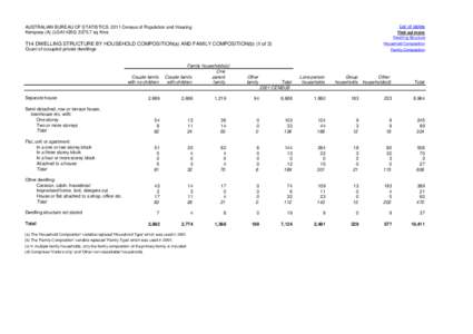 List of tables  AUSTRALIAN BUREAU OF STATISTICS 2011 Census of Population and Housing Kempsey (A) (LGA14350[removed]sq Kms  Find out more: