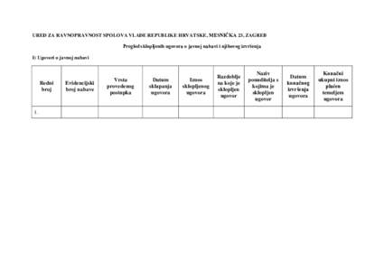 URED ZA RAVNOPRAVNOST SPOLOVA VLADE REPUBLIKE HRVATSKE, MESNIČKA 23, ZAGREB Pregled sklopljenih ugovora o javnoj nabavi i njihovog izvršenja I) Ugovori o javnoj nabavi Redni broj