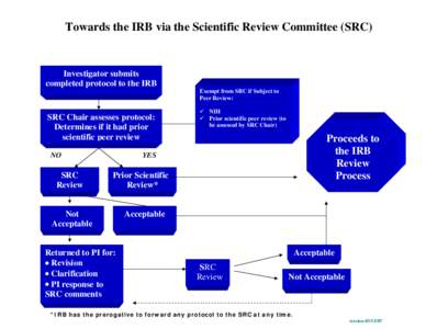 Towards the IRB via the Scientific Review Committee (SRC)  Investigator submits completed protocol to the IRB Exempt from SRC if Subject to Peer Review: