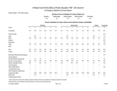 A Report Card for the ABCs of Public Education[removed]Volume II K-8 Subgroup Statistics by School System School System: 040 Anson County Summary: Percent of Students At or Above Grade Level Reading