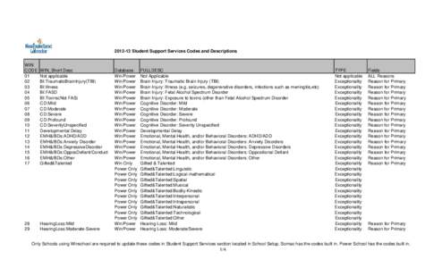 [removed]Student Support Services Codes and Descriptions WIN CODE[removed]