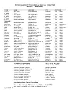 MUSKINGUM COUNTY REPUBLICAN CENTRAL COMMITTEE MAY[removed]MARCH 2016 WARD 1st Ward 2nd Ward 3rd Ward