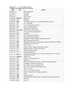 r/g № 6401u Form 24 for[removed]TV Signal via KU-band Test Prior to Docking GMT Crew