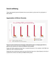 Social wellbeing These measurements provide information about social cohesion, political and civic participation in New Zealand. Appreciation of Ethnic Diversity