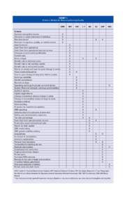 EXHIBIT 1 Criteria in Models for Measuring Earnings Quality CFRA Criteria Expense recognition issues Omission or understatement of liabilities