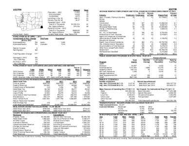 Tax / Excise / Asotin /  Washington / Public economics / Political economy / Business / Lewiston metropolitan area / Finance / Public finance