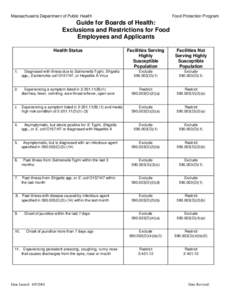 Microsoft Word - guideline_food_employees_applicants feb 2009.doc