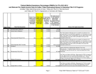 Tribal Federal Medical Assistance Percentage Reference Table for 2014