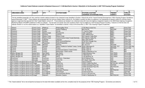 Transit Stations List[removed]xls