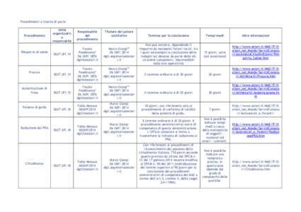 Procedimenti a istanza di parte  Procedimento Rimpatrio di salme