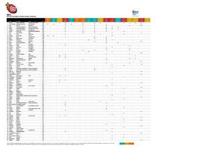 MEN[removed]SKYRUNNER® WORLD SERIES RANKING