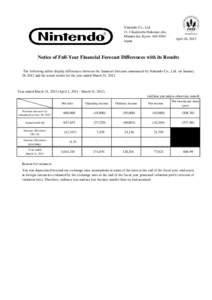 Money / Japanese yen / Valuation / Economics / Finance / Financial economics / Financial accounting