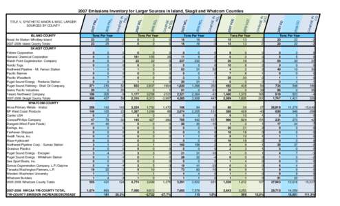 ISLAND COUNTY Naval Air Station-Whidbey Island[removed]Island County Totals Tons Per Year 23