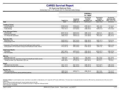 -  CARES Survival Report All Agencies/National Data Service Date: FromThrough | Presumed Cardiac Etiology -