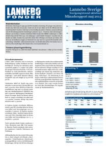 Lannebo Sverige Sverigeregistrerad aktiefond Månadsrapport maj 2015 Riskinformation