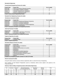 Biomedical Engineering Faculty General Engineering Courses (24 credits) Course Code Course Title MATH1851 Calculus and Ordinary Differential Equations