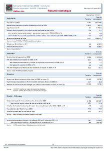 Resume statistique - Aulnoy-lez-Valenciennes