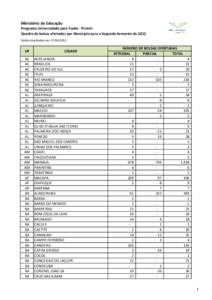 quadro_bolsas_ofertadas_por_municipio_2_semestre_2012