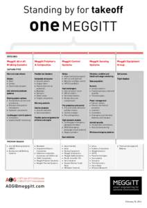 Meggitt / Dunlop / Autobrake / Brake / Economy of the United Kingdom / Business / Manufacturing