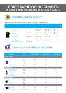 PRICE MONITORING CHARTS  NT OF E ME