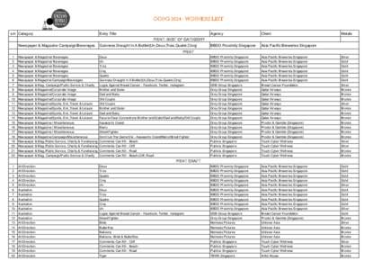 GONG[removed]WINNERS LIST s/n Category Entry Title  Agency