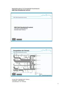 Weiterbildungskurs für Energiestadt-Koordinatoren 2000 Watt-Gesellschaft konkret[removed]Watt-Gesellschaft konkret