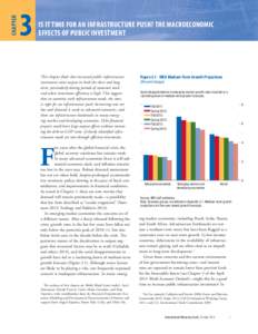 CCHAPTER HAPTER 13  IS IT TIME FOR AN INFRASTRUCTURE PUSH? THE MACROECONOMIC