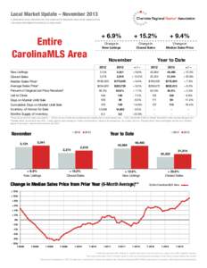 Local Market Update – November 2013 A RESEARCH TOOL PROVIDED BY THE CHARLOTTE REGIONAL REALTOR® ASSOCIATION FOR MORE INFORMATION CONTACT A REALTOR® Entire CarolinaMLS Area