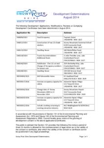 Development Determinations August 2014 The following Development Applications, Modifications, Reviews or Complying Development Certificates have been determined in AugustApplication No