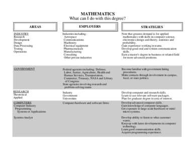 Information systems / Behavior / Knowledge / Ethology / Computer scientist / P@SHA / Learning / Skill / Computer literacy