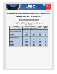 [removed]INFORME DE REGULARIDAD Y PUNTUALIDAD POR RUTAS DE VUELOS PERIODO: OCTUBRE - DICIEMBRE 2013 Aeropuerto: Chacalluta de ARICA Regularidad y puntualidad de los despegues internacionales y nacionales