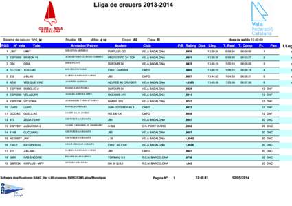 SEBASTIÁN MERBECK JUAN ANTONIO ALARCON CABRERA SERGI PICART MARCELO ANTONINI CLUB DE NAVEGACIÓ CORSA JOAN PIÑA IGLESIAS