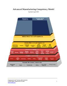 Advanced Manufacturing Competency Model Updated April 2010 Employment and Training Administration United States Department of Labor www.doleta.gov