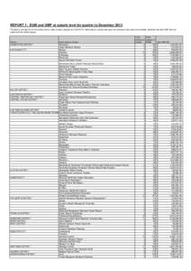 REPORT 1: EGM and GMP at suburb level for quarter to December 2013 The data is provided for all non-clubs and for clubs venues licensed as at[removed]Note data for venues that were not licensed at this date are exclude