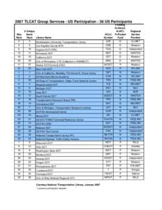 2007 TLCAT Group Services - US Participation - 36 US Participants  Size Rank  # Unique